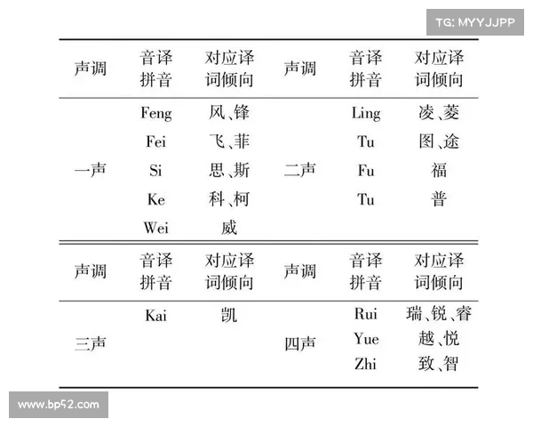 以节奏控制为核心的音乐创作与演绎技巧探讨及其对情感表达的影响分析