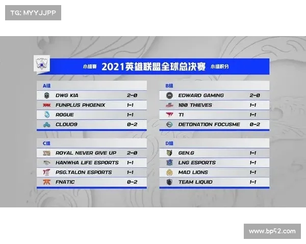 LPL赛季禁用英雄分析及其对比赛战术和队伍表现的影响 LPL赛季禁用英雄分析及其对比赛战术和队伍表现的影响